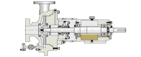 bearingless centrifugal pump adjustment|The Small Adjustment That Makes a Big Difference.